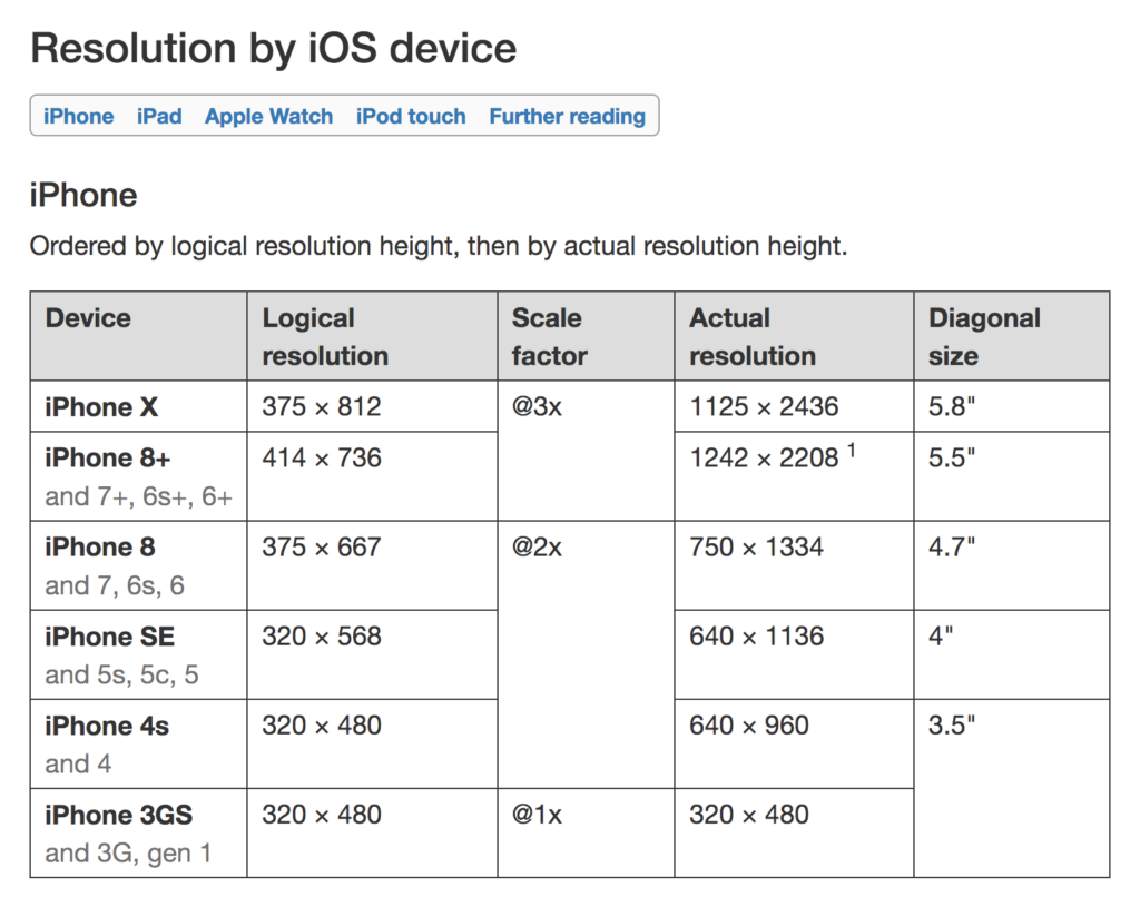 Iosref resolutions Software For Good Iosref resolutions Software For Good